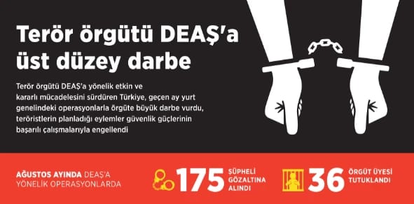 Terör Örgütü DEAŞ’a Üst Düzey Darbe