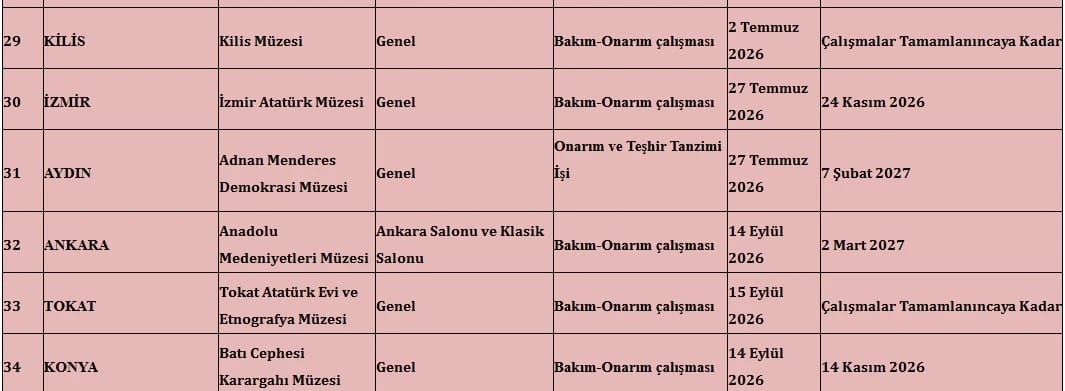 Adnan Menderes Müzesi’nde tadilat